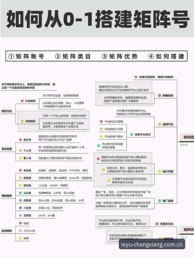 乐鱼体育平台注册实用指南：从零开始完成账号创建的完整步骤